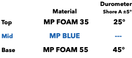  Durometer Material Shore A ±5° Top MP FOAM 35 25° Mid MP BLUE --- Base MP FOAM 55 45° 